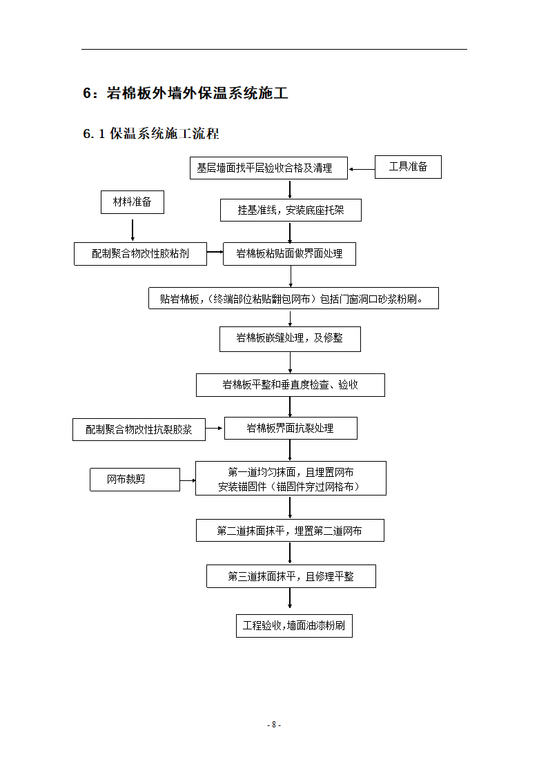 外墙岩棉板保温施工方案.doc第8页