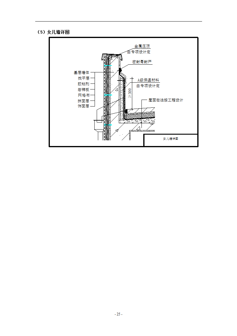 外墙岩棉板保温施工方案.doc第25页