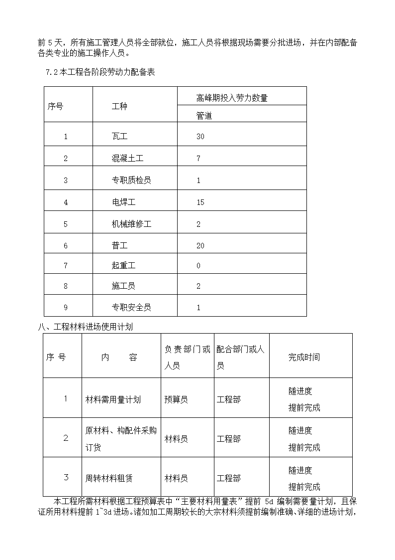 市政项目技术标书.docx第13页