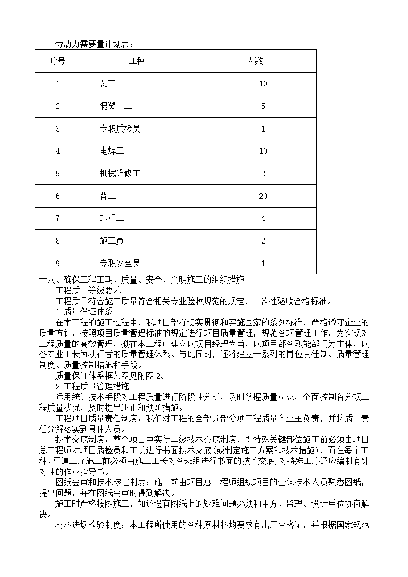 市政项目技术标书.docx第31页