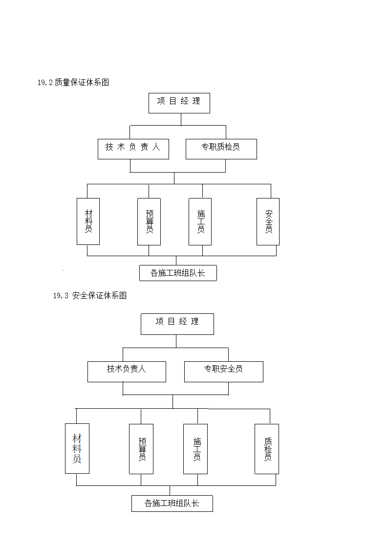 市政项目技术标书.docx第37页