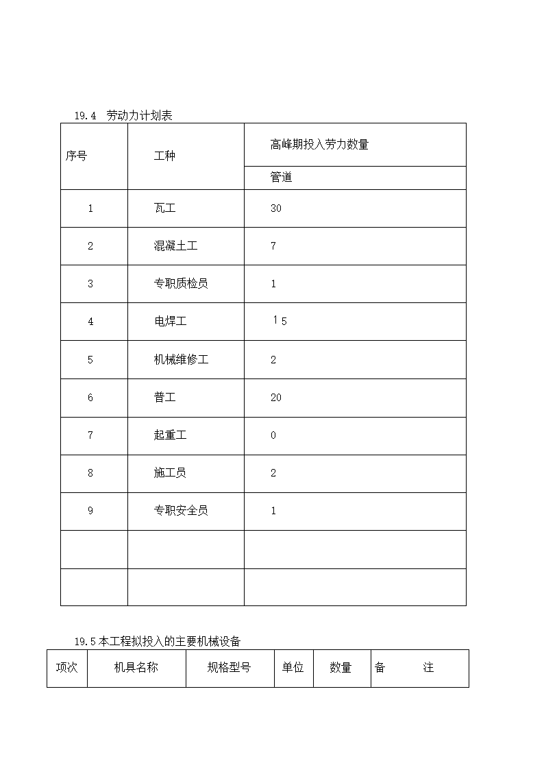 市政项目技术标书.docx第38页