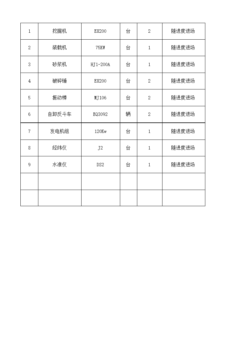 市政项目技术标书.docx第39页