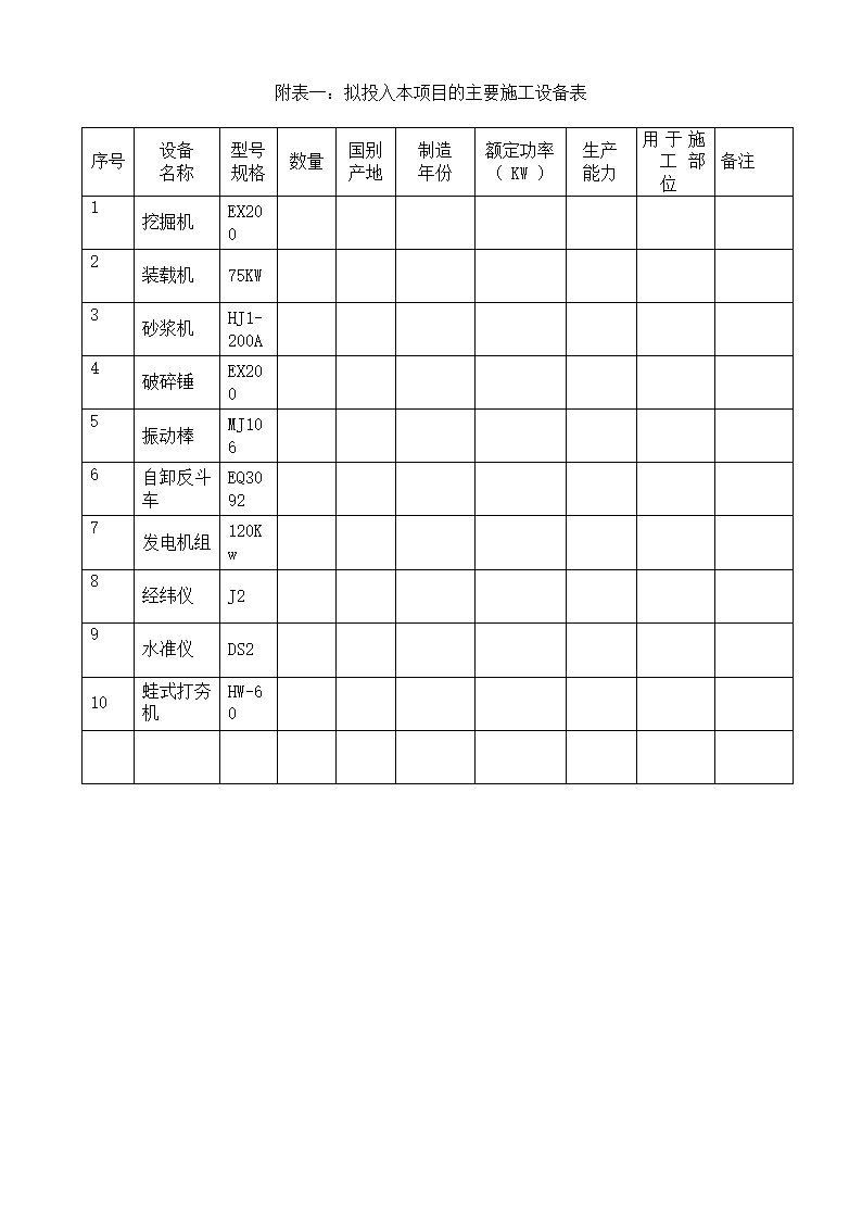 市政项目技术标书.docx第40页