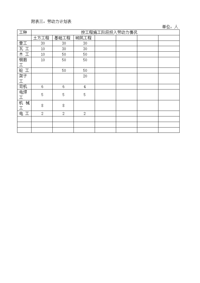 市政项目技术标书.docx第42页