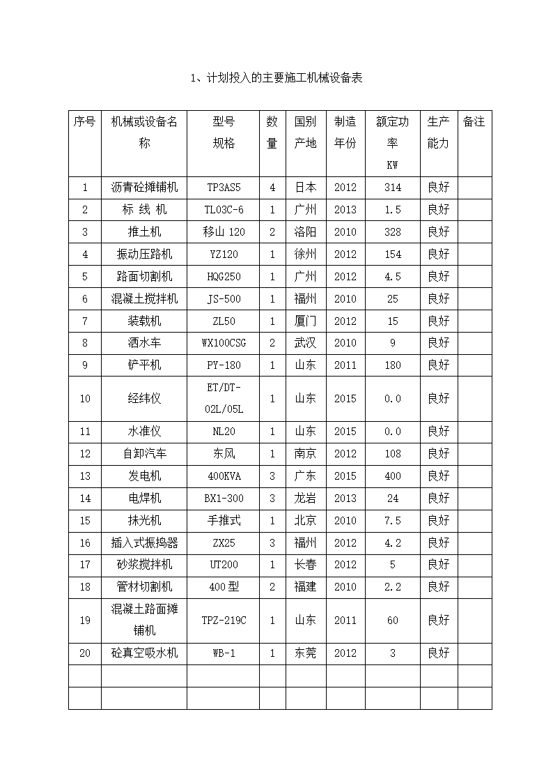 道路维修改造工程施工组织设计.docx第55页