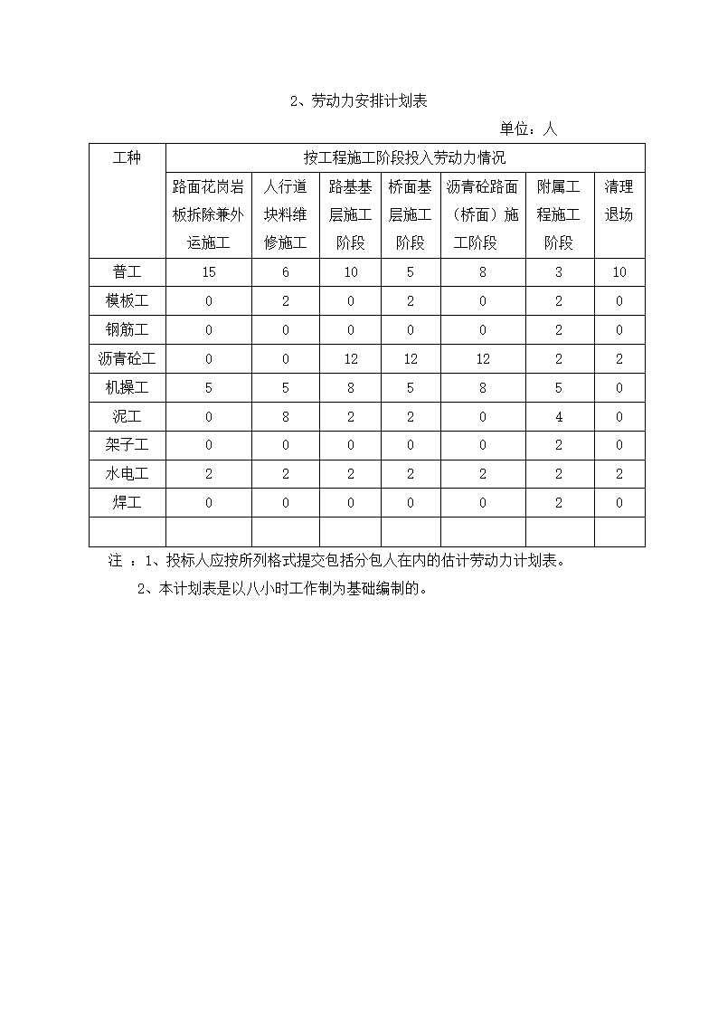 道路维修改造工程施工组织设计.docx第56页