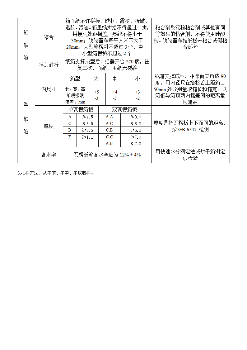 纸箱验收程序第2页