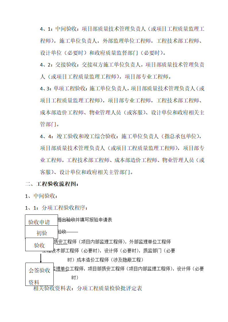 工程验收流程第2页