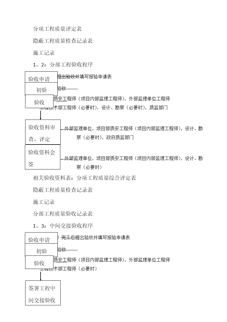 工程验收流程第3页