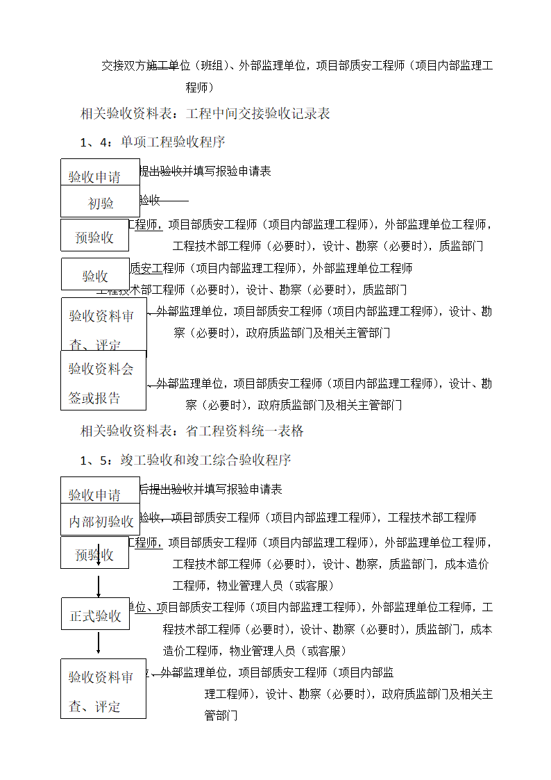 工程验收流程第4页