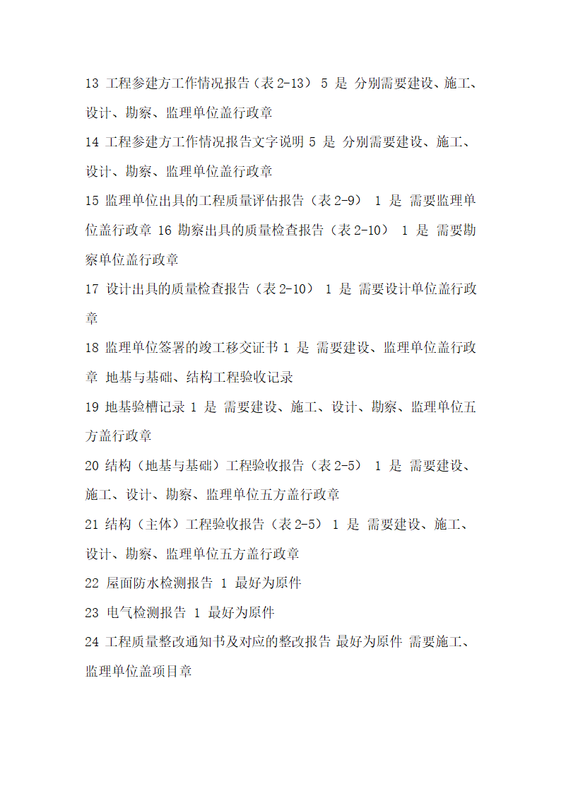 工程管理手册第19页