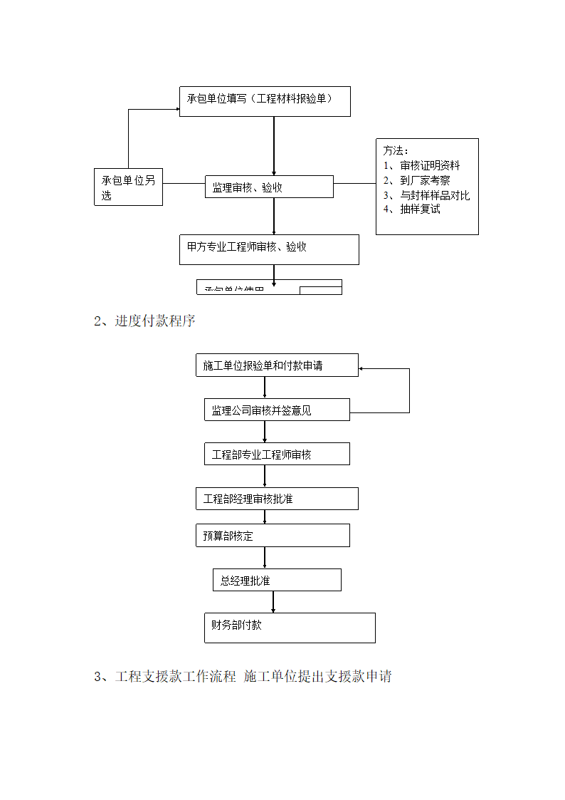 工程管理手册第67页