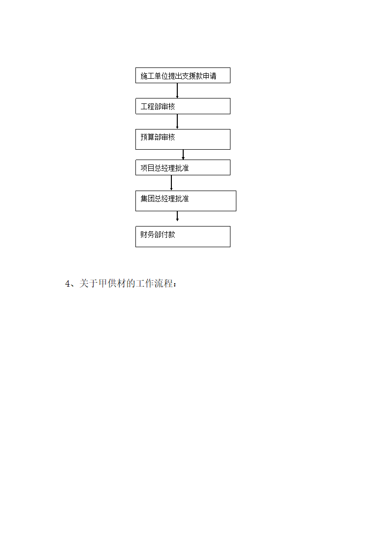 工程管理手册第68页