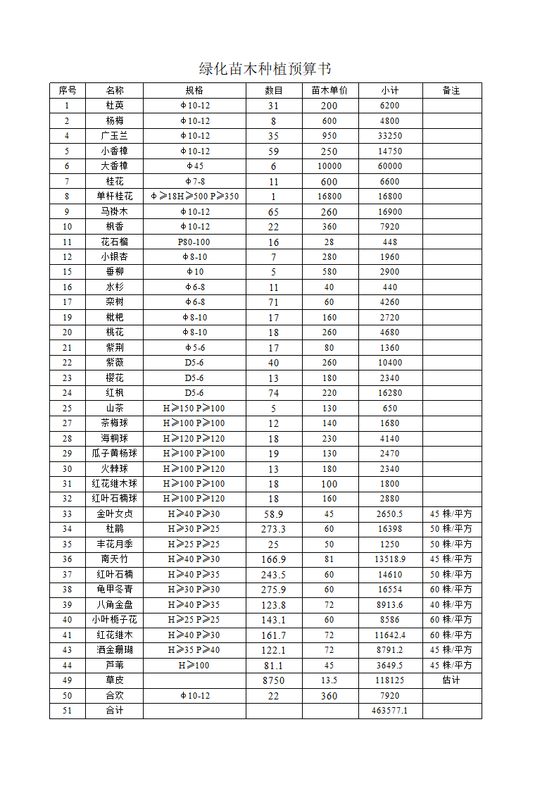 绿化工程协议书第2页