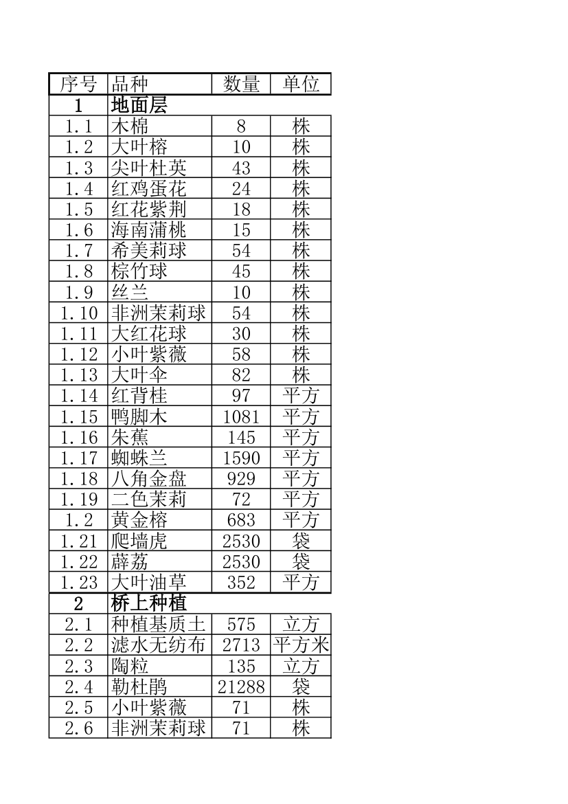 绿化工程数量及报价表