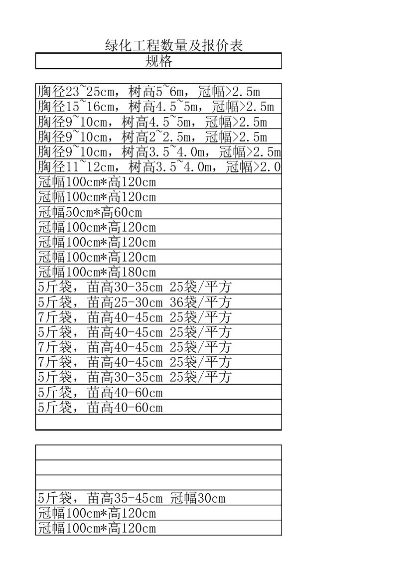 绿化工程数量及报价表第3页