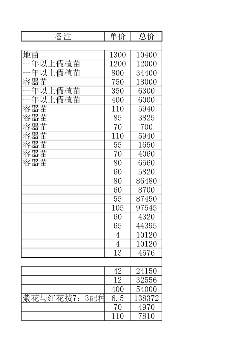 绿化工程数量及报价表第5页