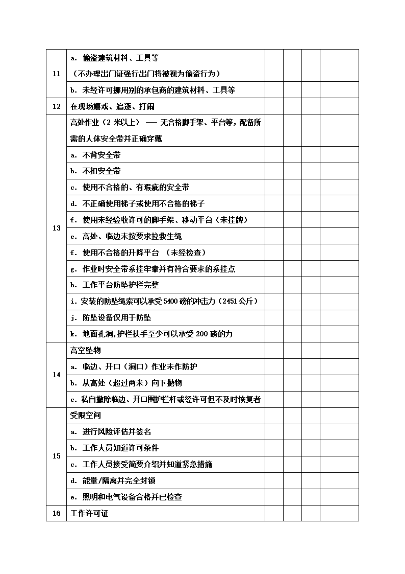 承包商检查表第2页