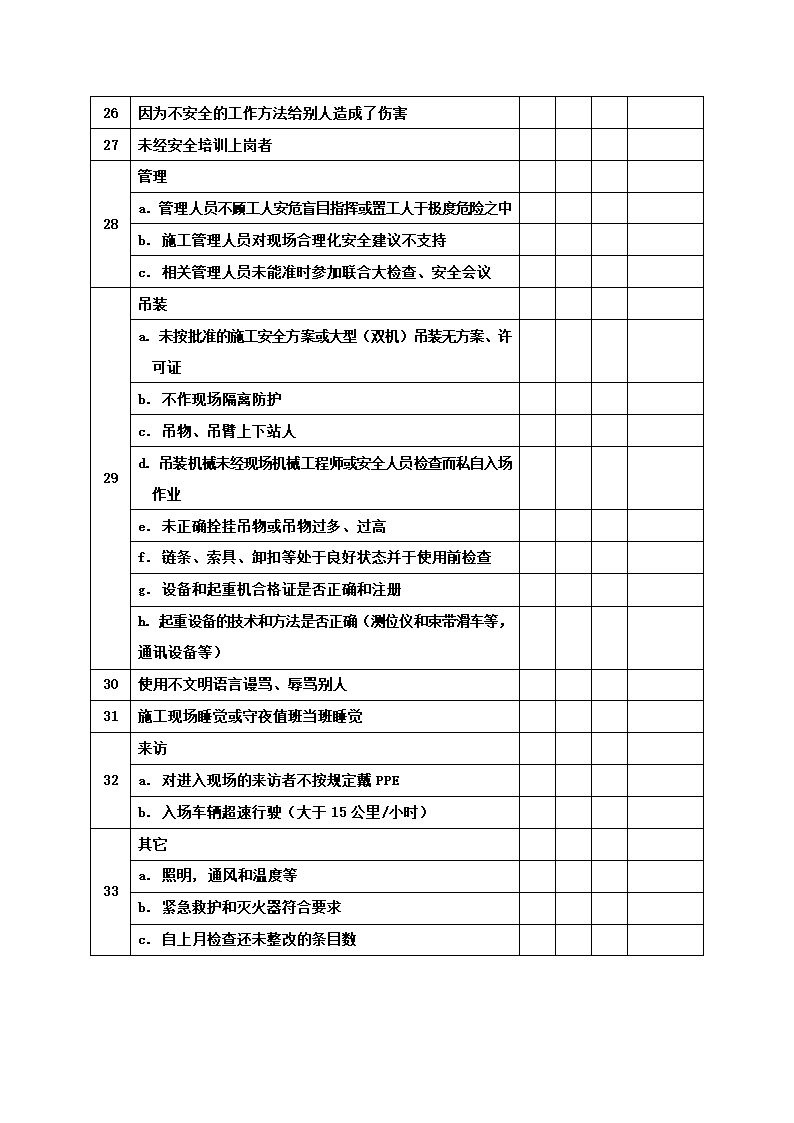 承包商检查表第5页