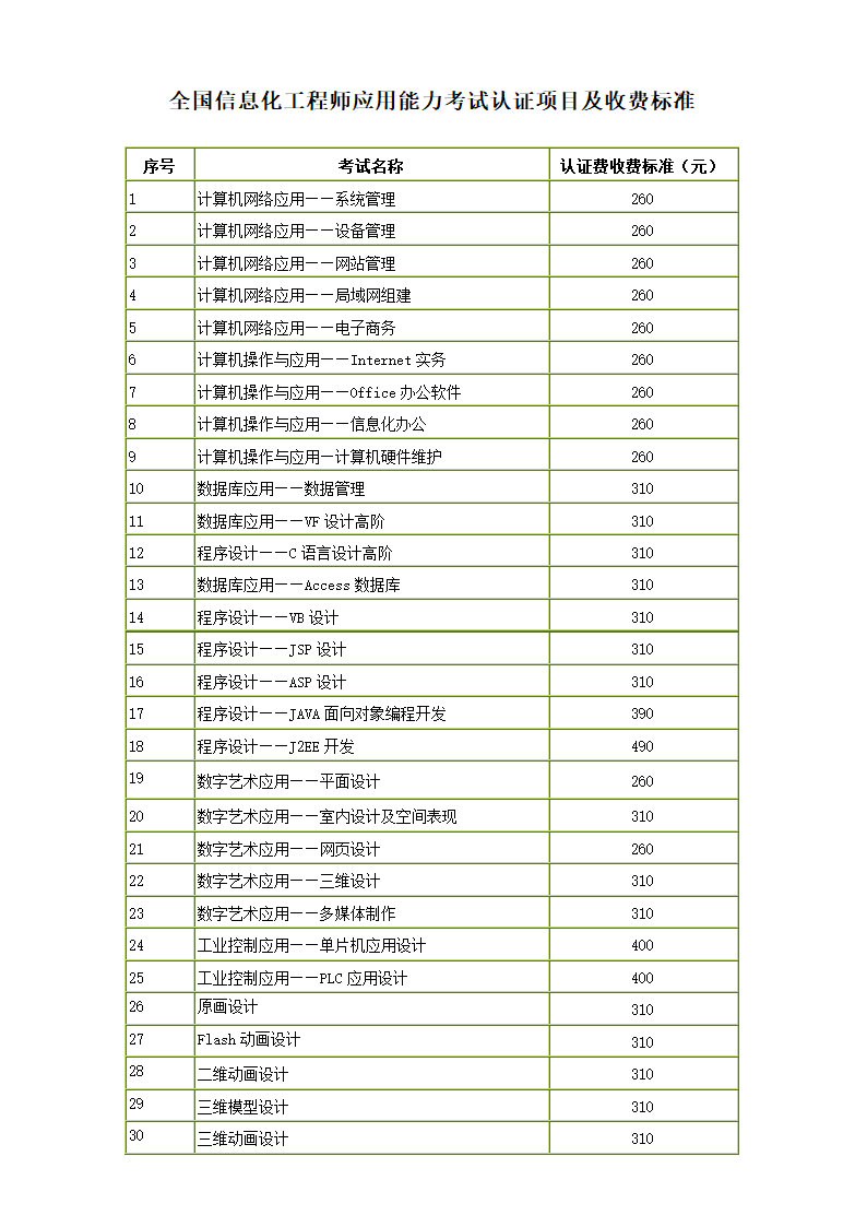 NCAE考试通知第3页