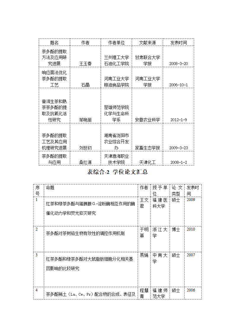 开题报告第4页