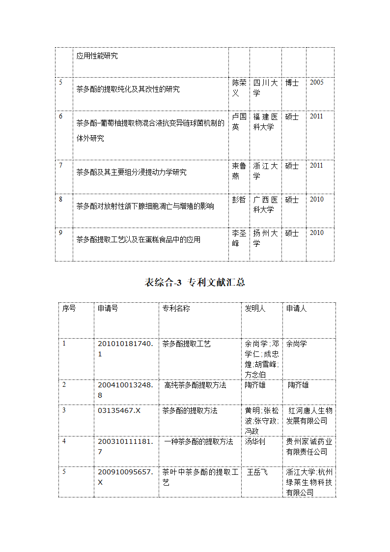 开题报告第5页