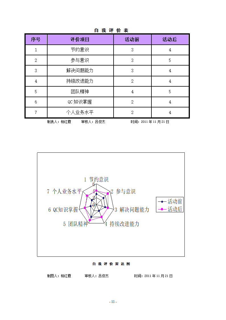 模板节约第11页