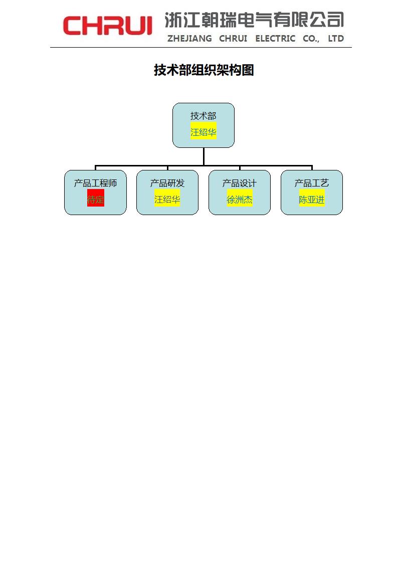 技术组织架构图