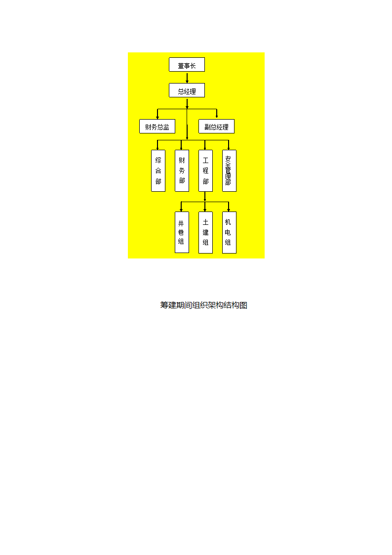 完整的组织架构结构图第2页