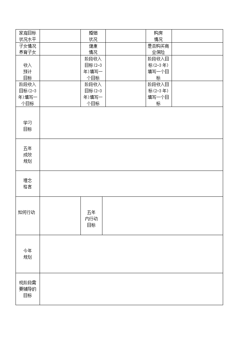 职业生涯规划表格第2页