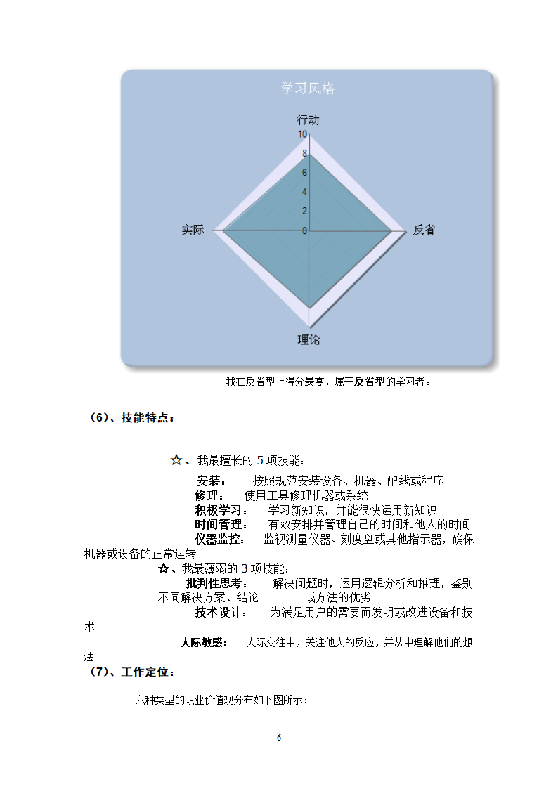 《职业生涯规划设计书》模板第6页