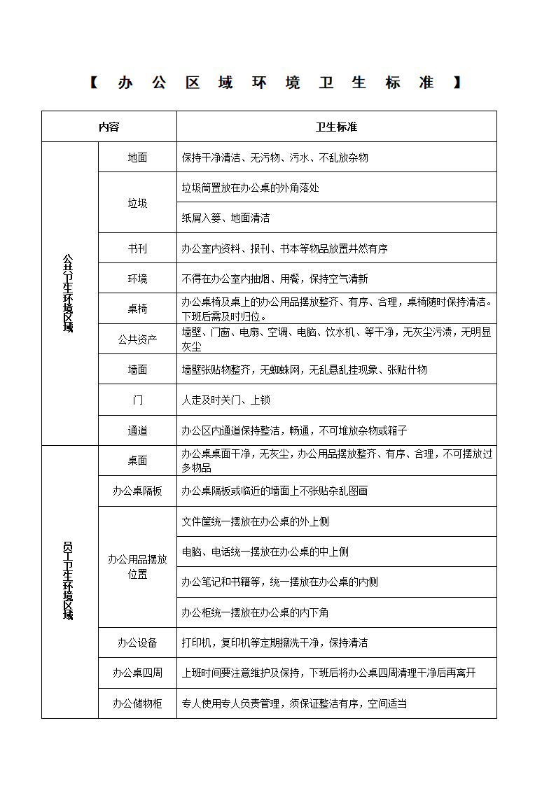 办公区域环境卫生标准第1页