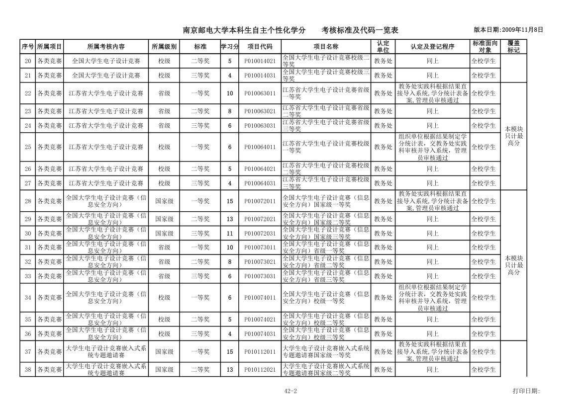 各种证书第2页