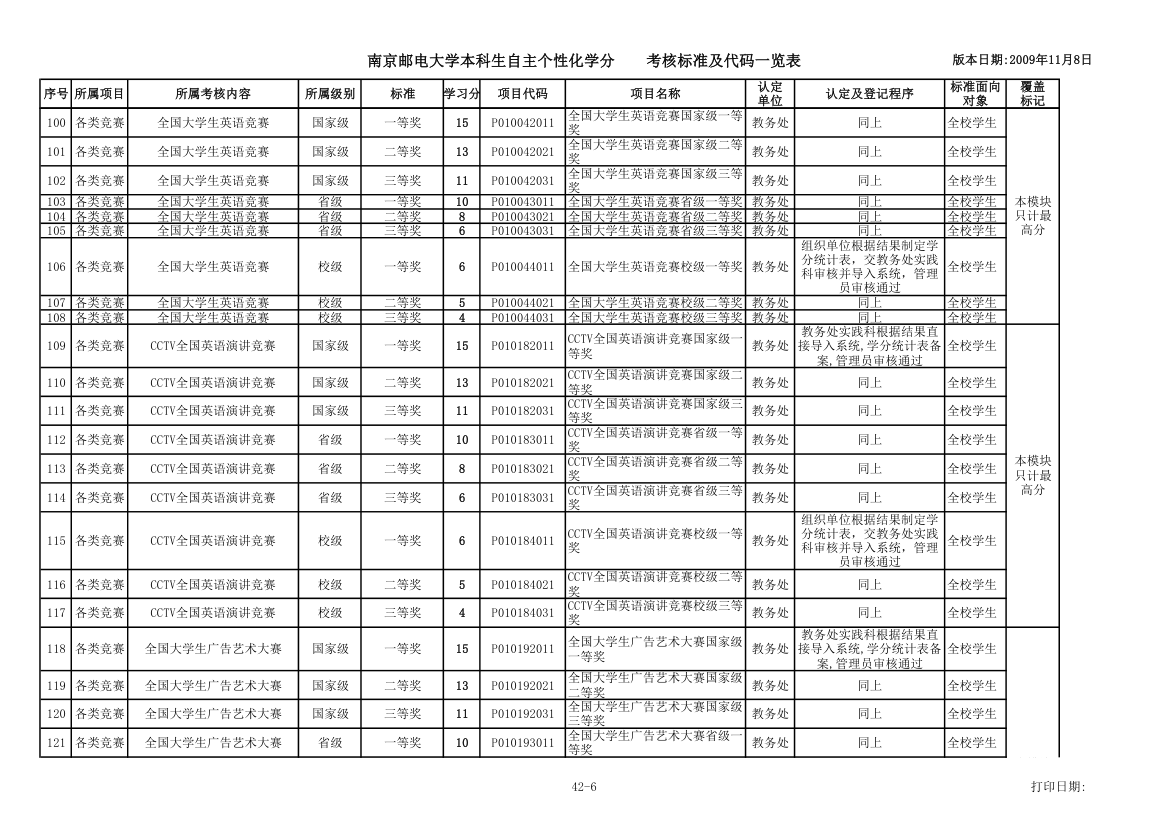 各种证书第6页