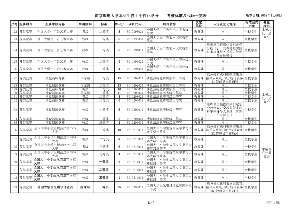 各种证书第7页