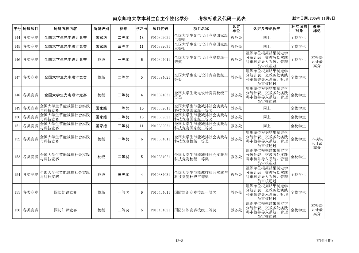 各种证书第8页