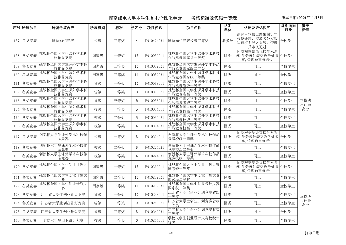 各种证书第9页