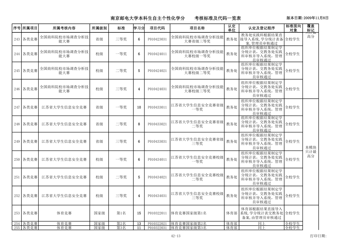 各种证书第13页