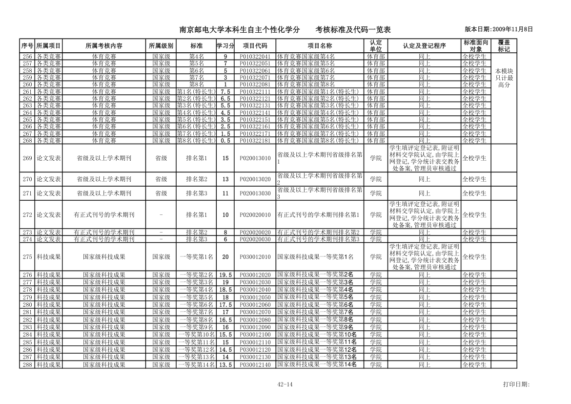 各种证书第14页