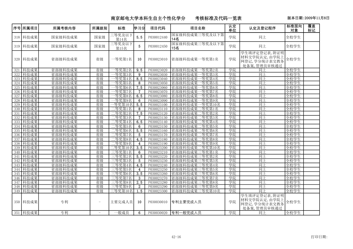 各种证书第16页