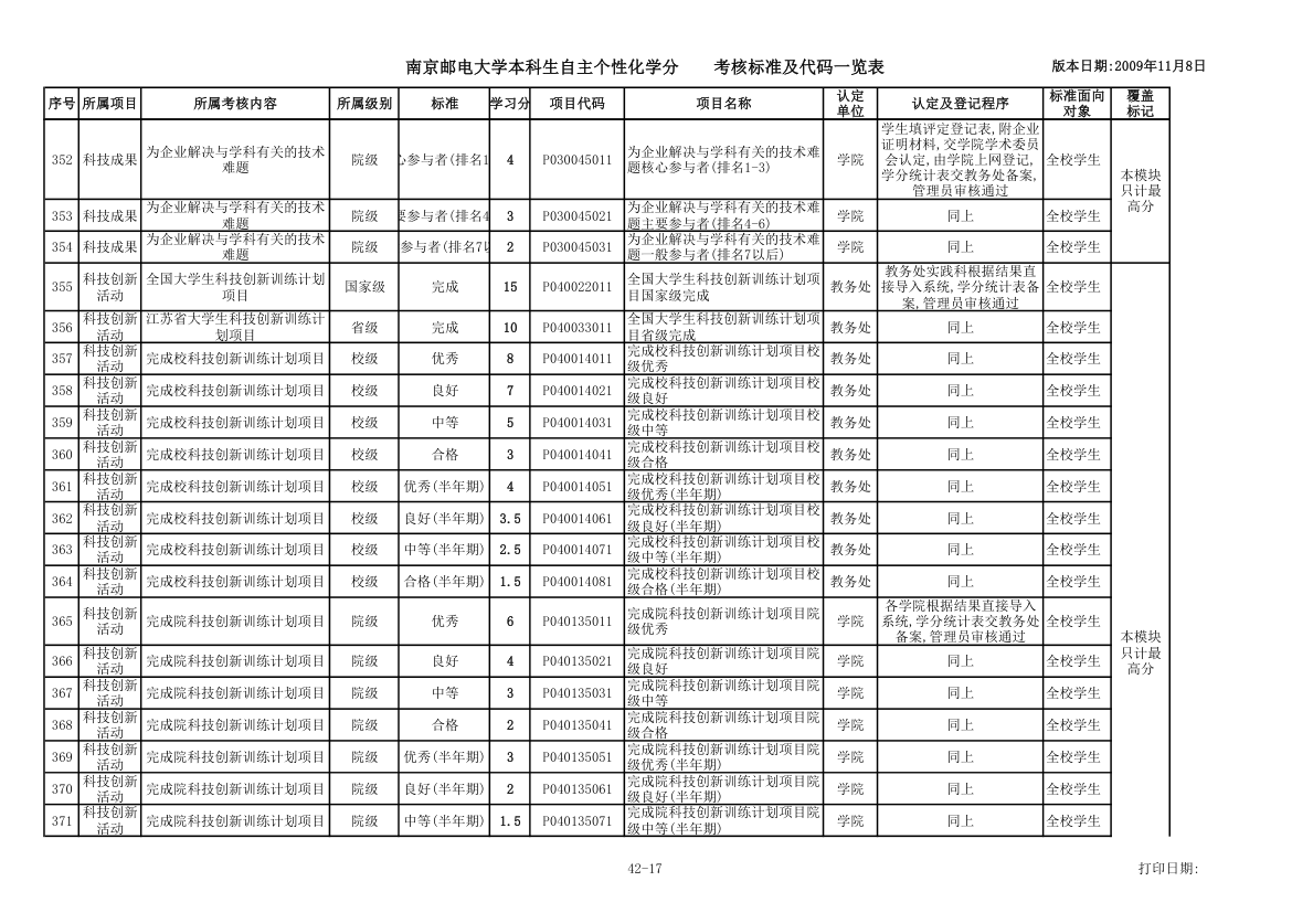 各种证书第17页