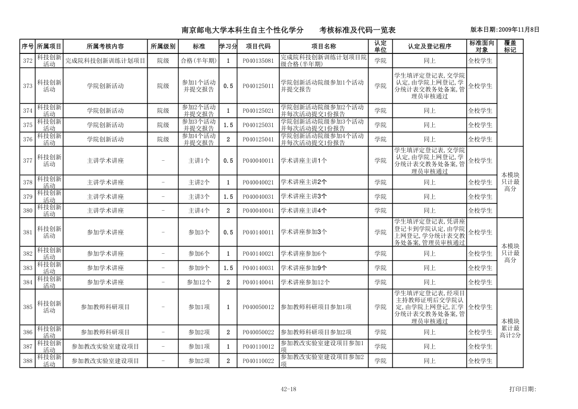 各种证书第18页