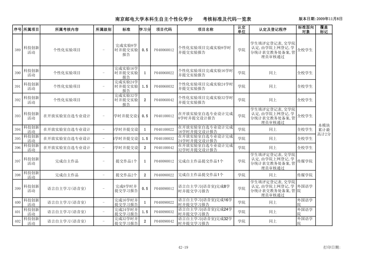 各种证书第19页