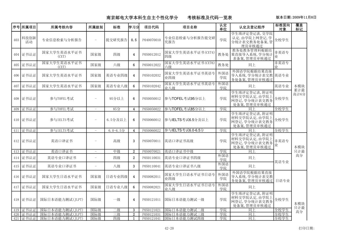 各种证书第20页