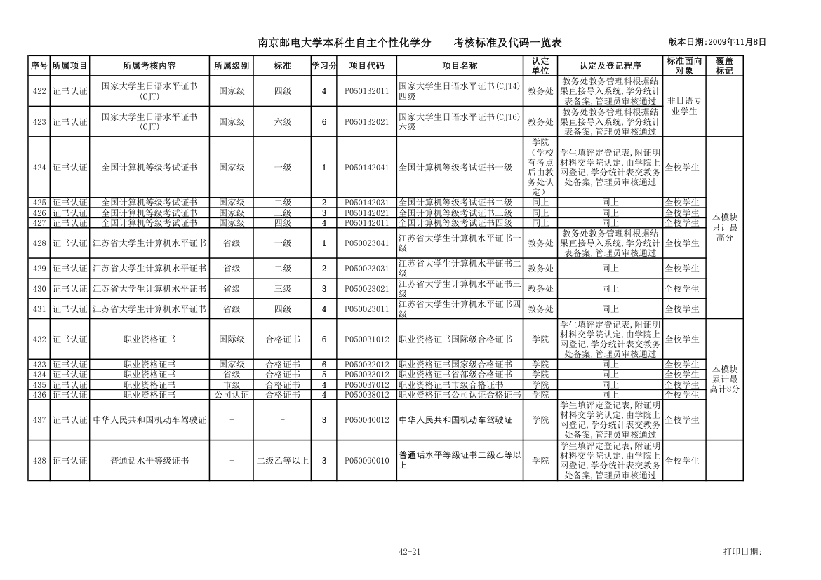 各种证书第21页