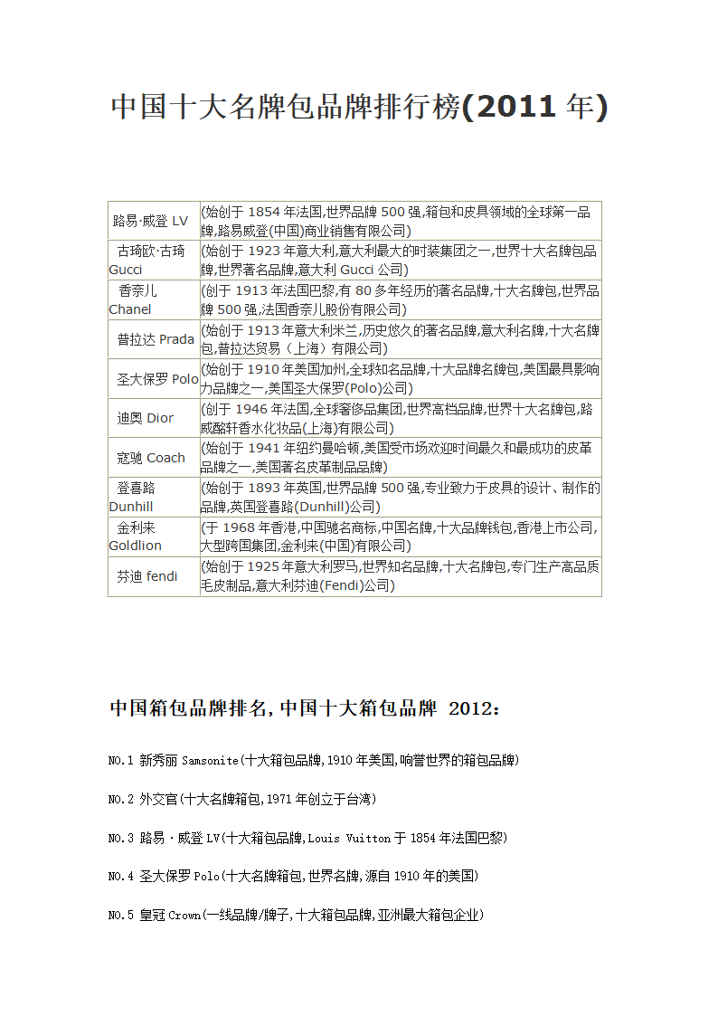 中国十大名牌包品牌排行榜第1页