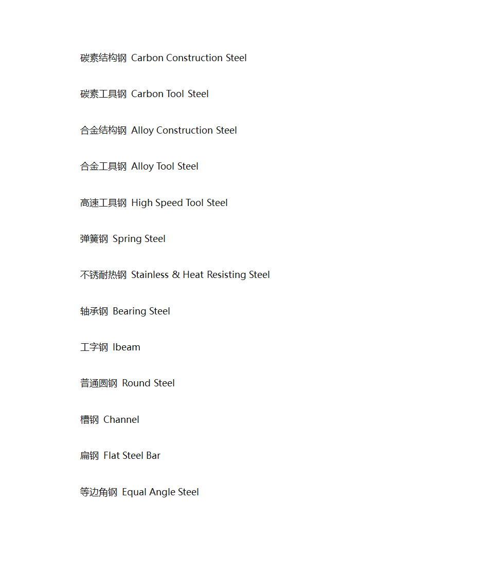 钢铁专业词汇第21页