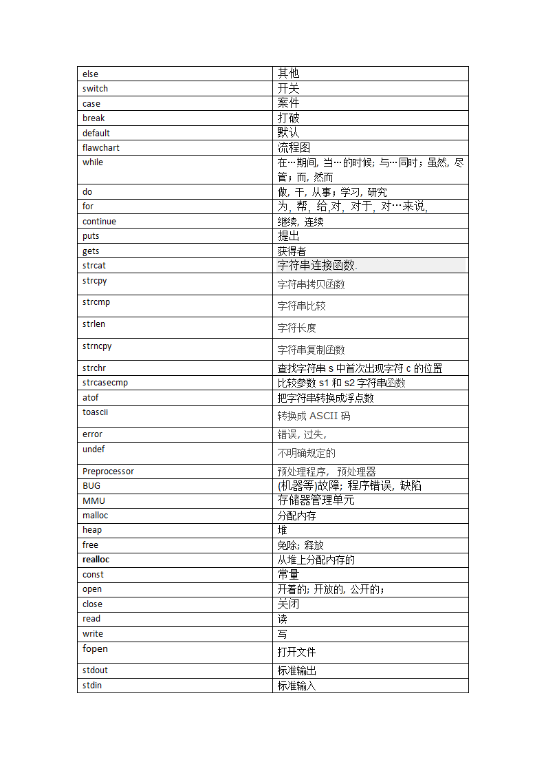 嵌入式英语词汇表第2页