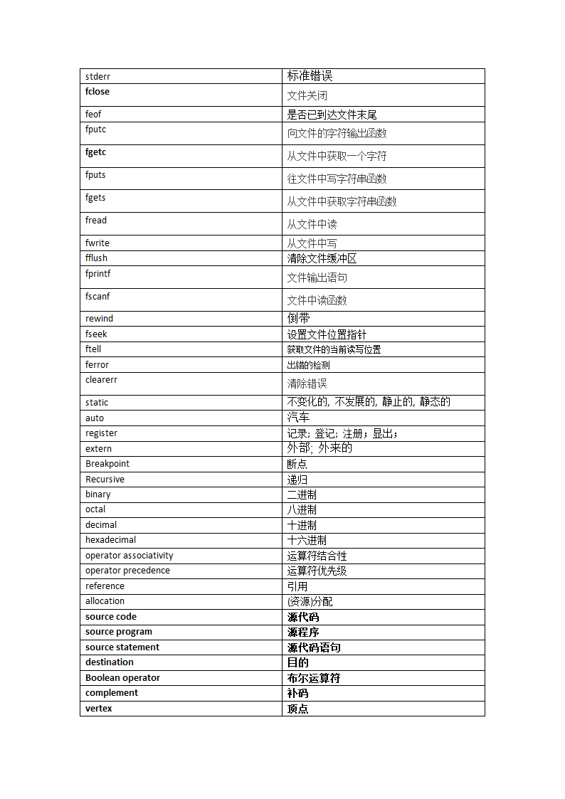 嵌入式英语词汇表第3页